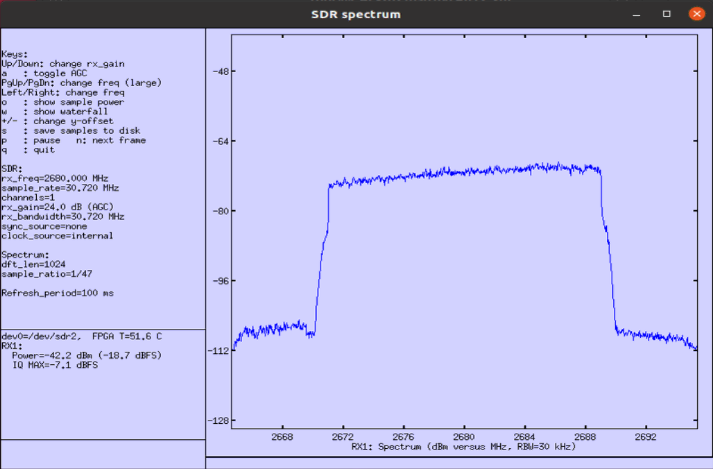 Channel Simulator configuration or test result related to Test1 awgn level m10 02