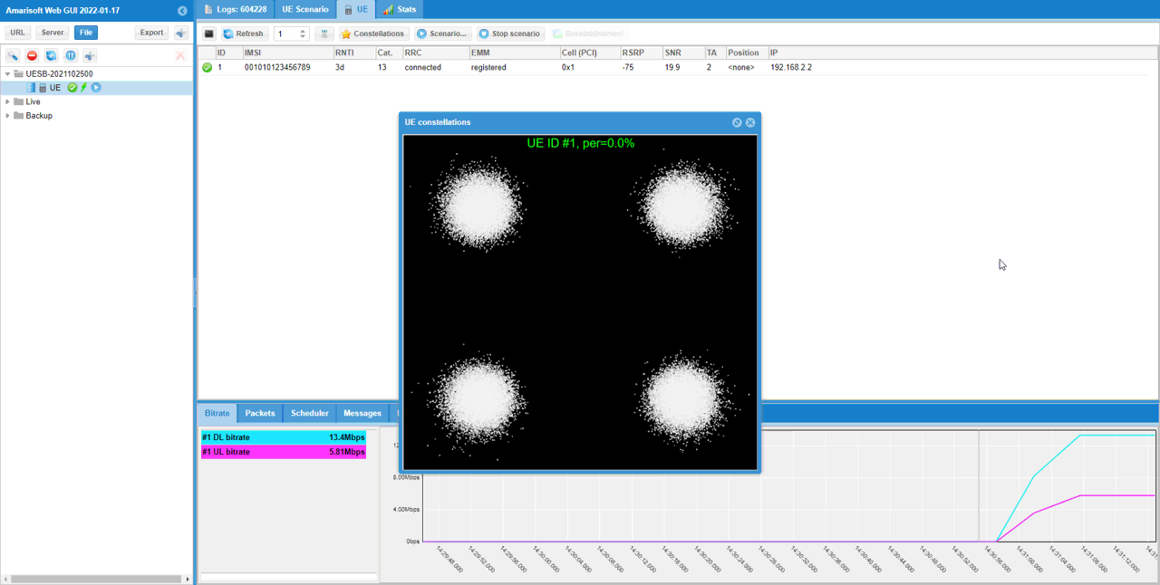 Channel Simulator configuration or test result related to Test1 awgn level m20 01