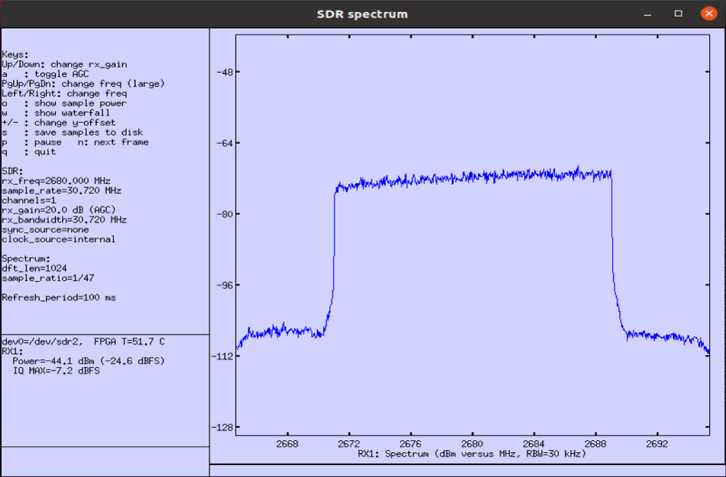 Channel Simulator configuration or test result related to Test2 freq doppler 100 02