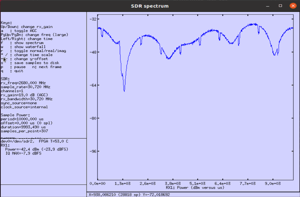 Channel Simulator configuration or test result related to Test2 freq doppler 300 03