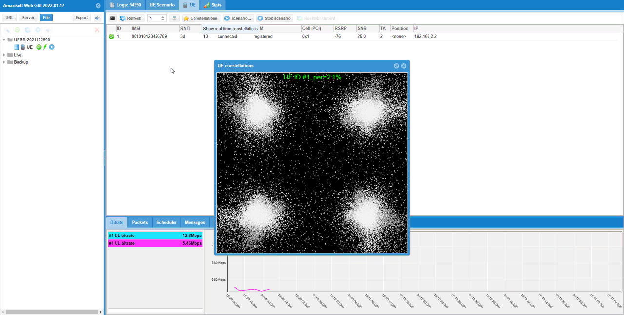 Channel Simulator configuration or test result related to Test2 freq doppler 400 01