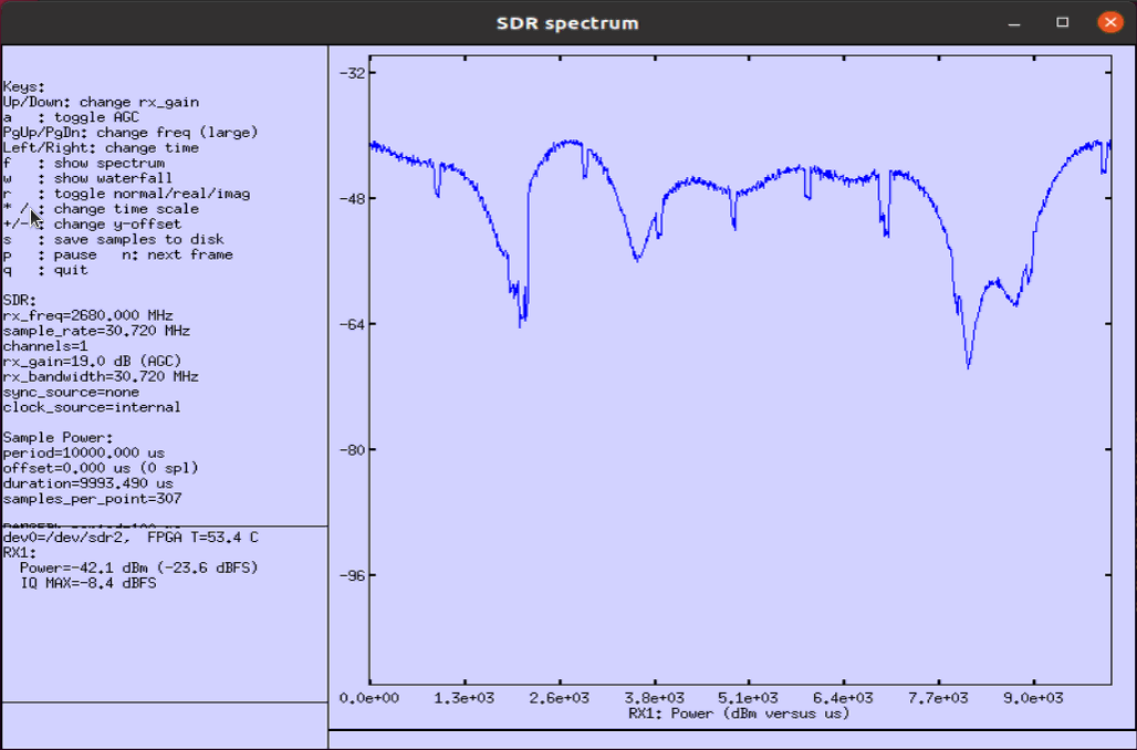 Channel Simulator configuration or test result related to Test2 freq doppler 400 03