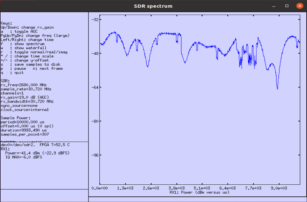 Channel Simulator configuration or test result related to Test2 freq doppler 500 03