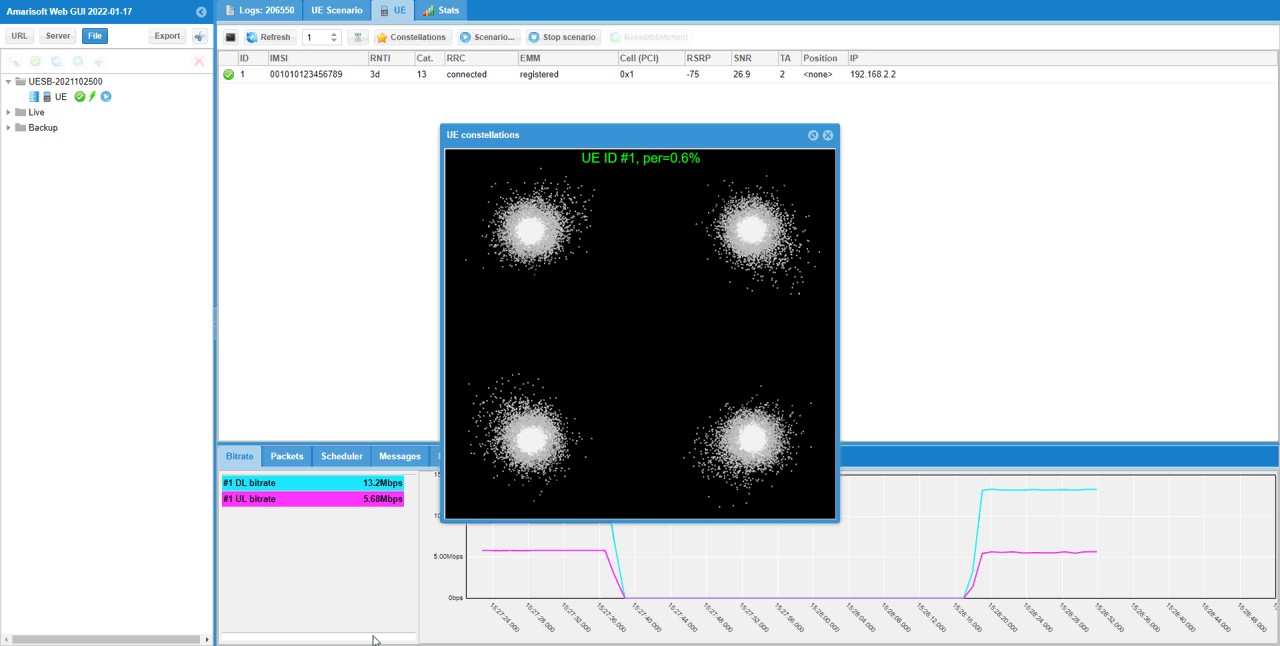 Channel Simulator configuration or test result related to Test2 freq doppler 50 01