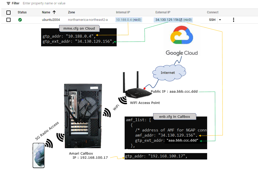 Cloud mme Tips UserTraffic 01