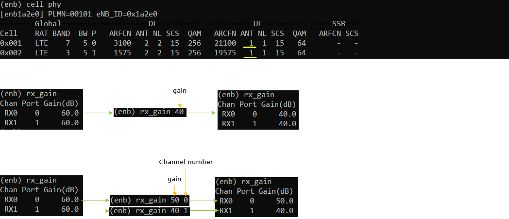 Commandline enb rx gain 03