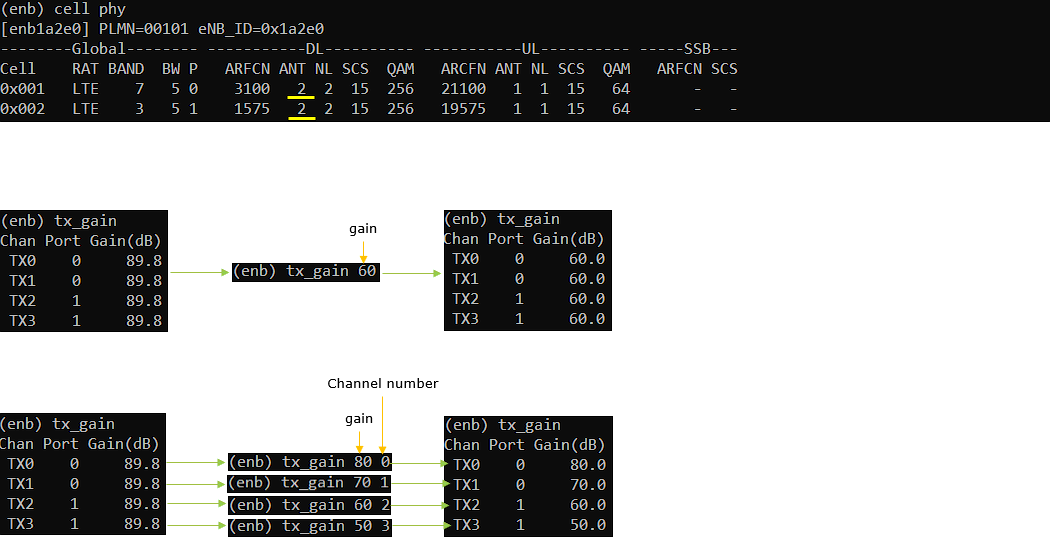 Commandline enb tx gain 03
