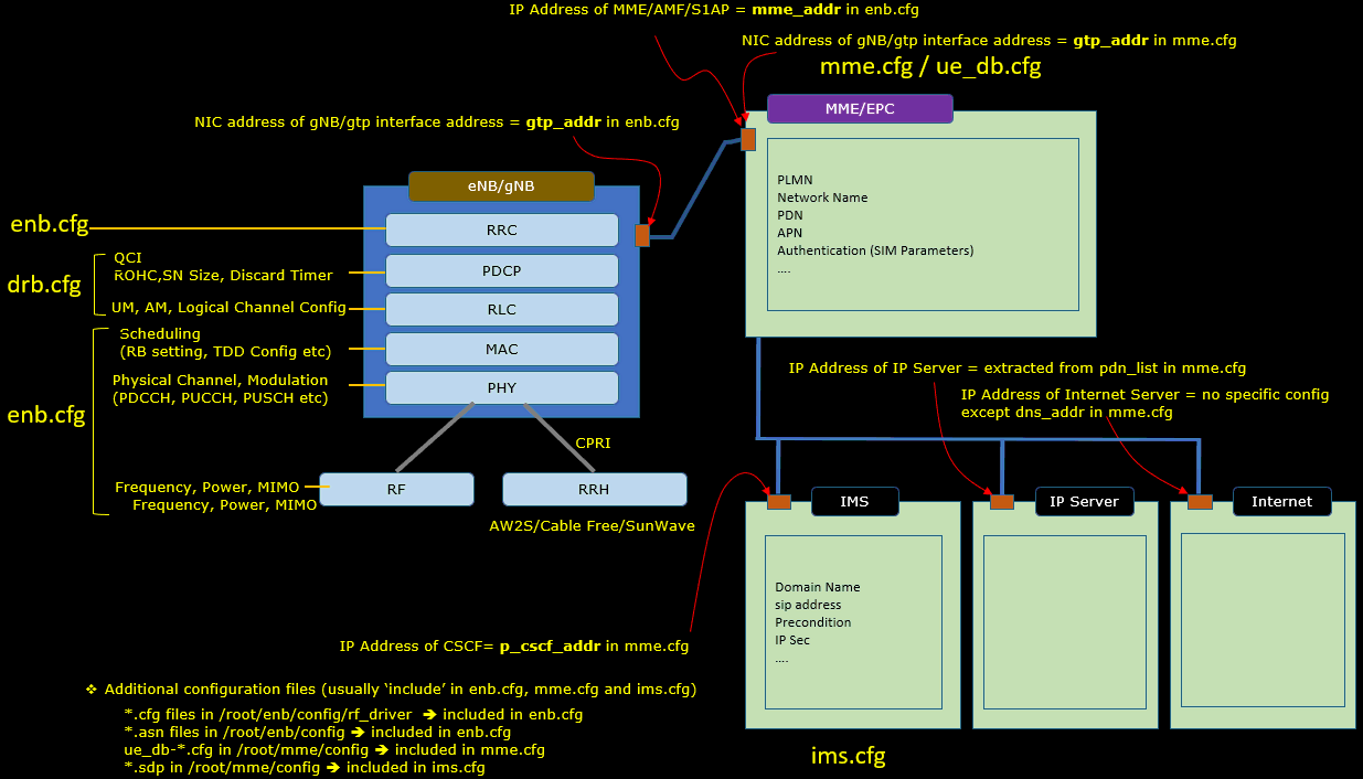 ConfigurationGuide Overview 01