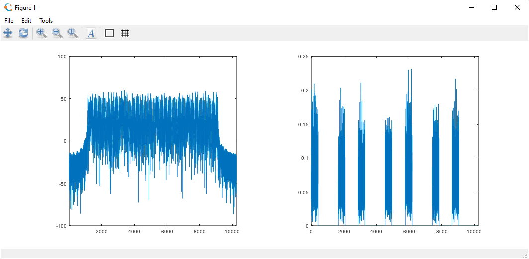 IQ signal capture and analysis results related to IQ Capture Octave 01