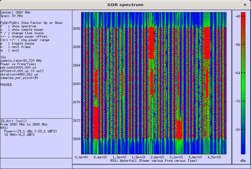 IQ signal capture and analysis results related to IQ Capture SdrSpectrum 03