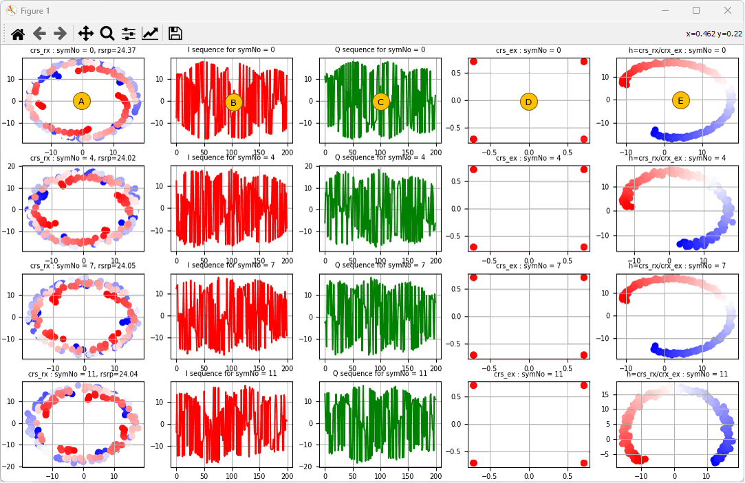 IQ Decode LTE CRS Ex01