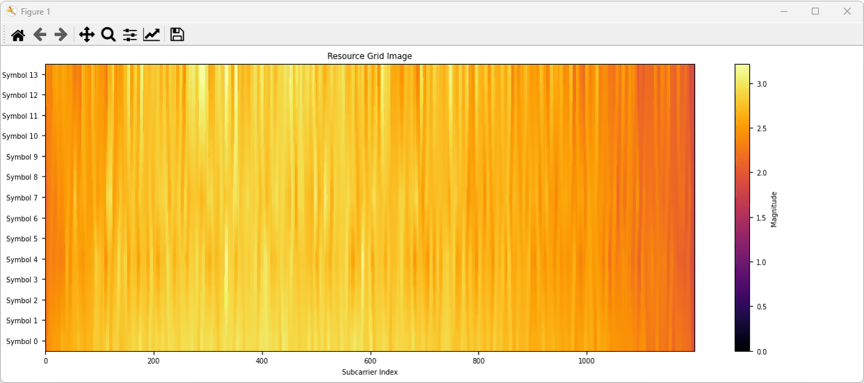 IQ Decode LTE H Grid Ex01