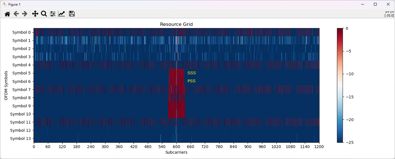 IQ Decode LTE PSS Ex01 02