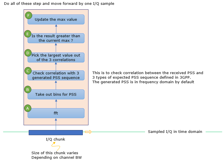 IQ Decode LTE PSS Ex01 FrequencyDomainDetection
