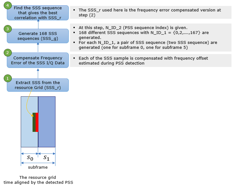 IQ Decode LTE SSS Ex02 DetectionAlgorithm