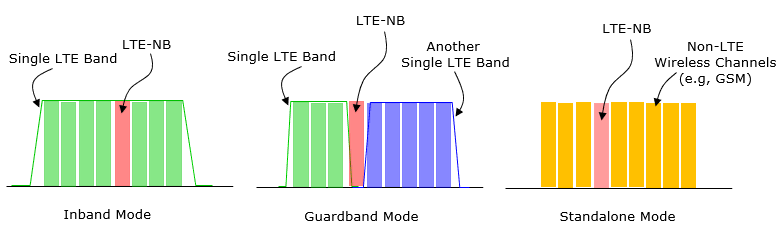 LTE NB Inband UEsim Overview 01