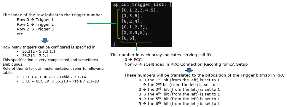 LTE ApCqi FAQ Q1 01