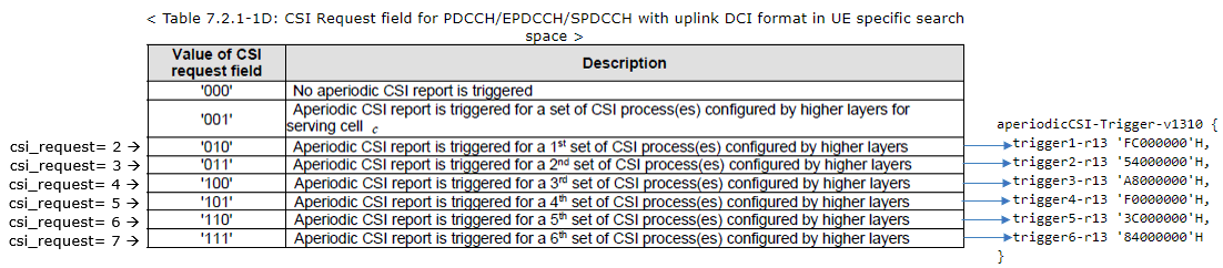 LTE ApCqi FAQ Q2 01