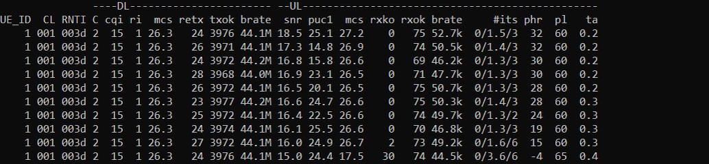 LTE CA Test 1 Run 04