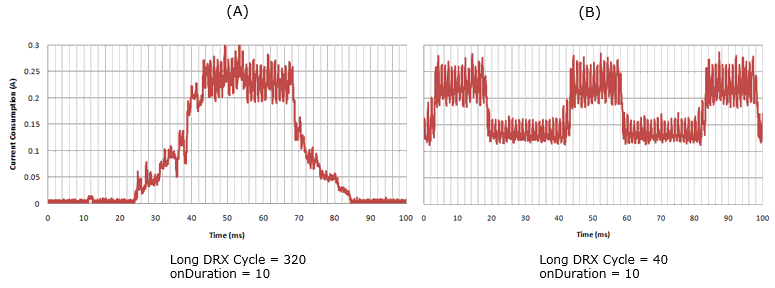 LTE CDRX PowerConsumption 01