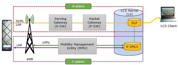 LTE LPP Overview 01