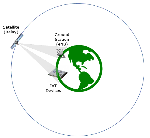 LTE NB NTN Overview 01