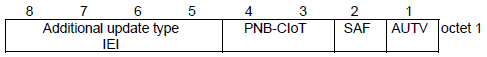 LTE SG SMS Precondition 01