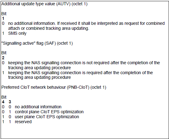 LTE SG SMS Precondition 02