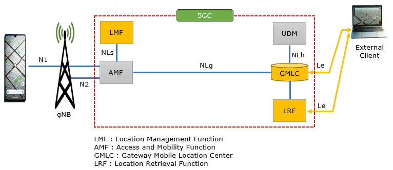 NR LPP Overview 01