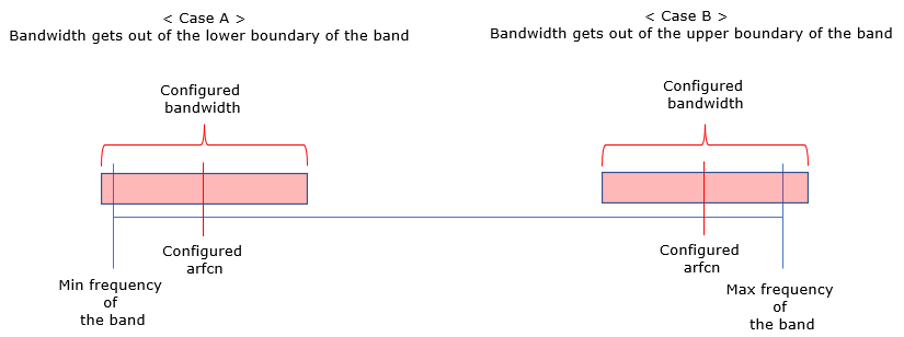 NR SA Band Change CommonError OutOfBand 01