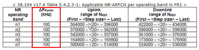 NR SA Band Change CommonError Raster 01