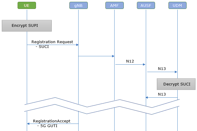 NR SA ECC Overview 01