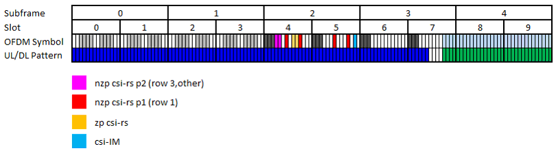 NR SA SSB CSI RS Test 1 Overview 02