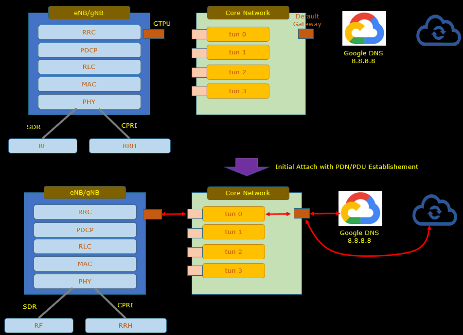 OutOfBox Internet Overall Flow 01