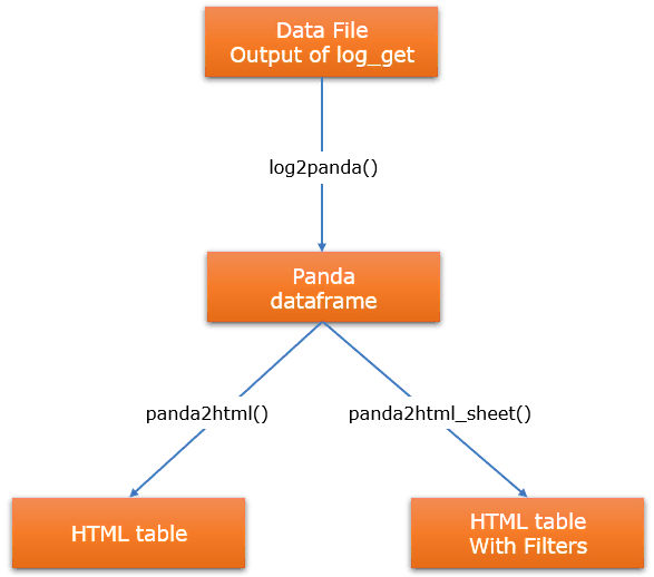 RemoteAPI Python ProcessLog 01