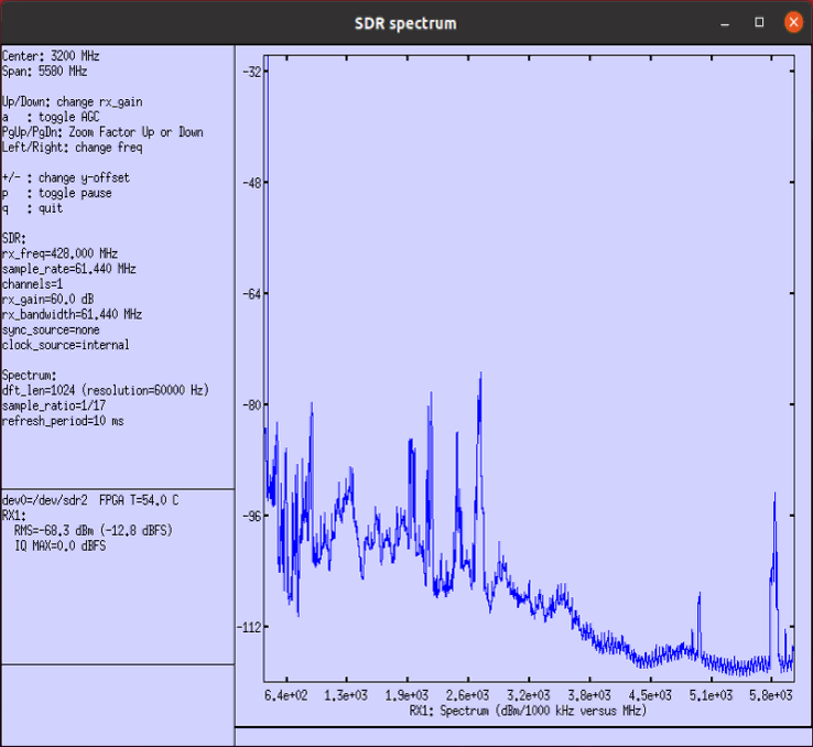 Sdr Spectrum FullFrequencySpectrum 09