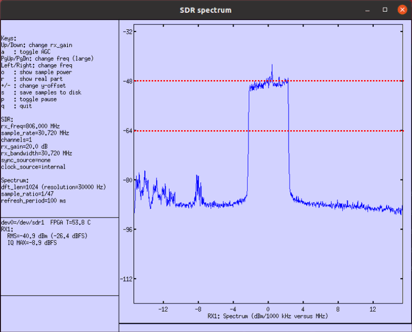 Sdr Spectrum Test 2 Freq Band20 02