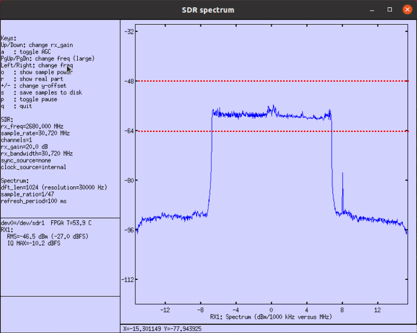 Sdr Spectrum Test 3 BW 15 02