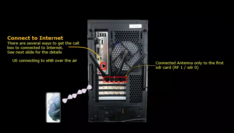 TestSetup Callbox Internet 01