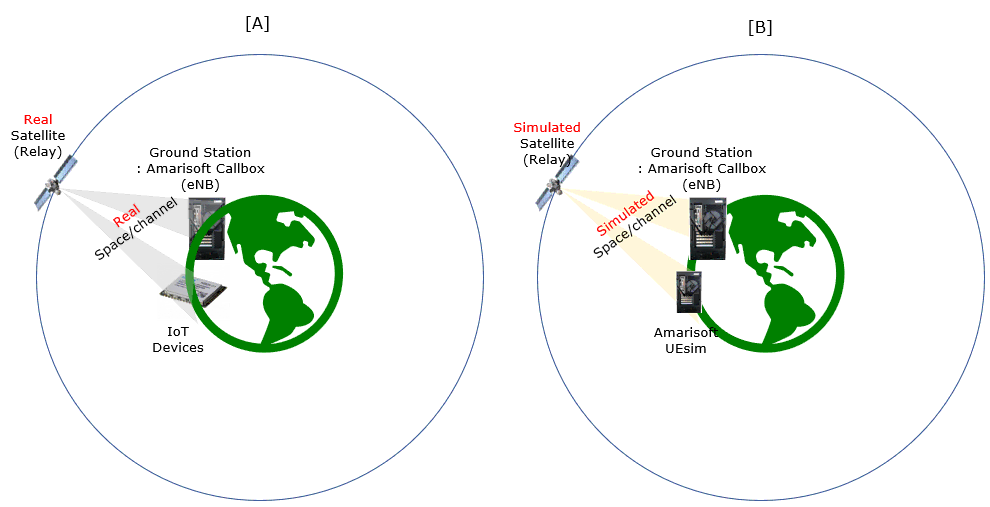 TestSetup Callbox NTN 01