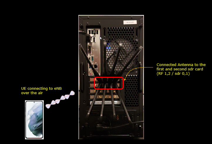 TestSetup Callbox UE 2sdr 01