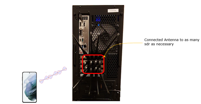 TestSetup Callbox UE 4sdr 01