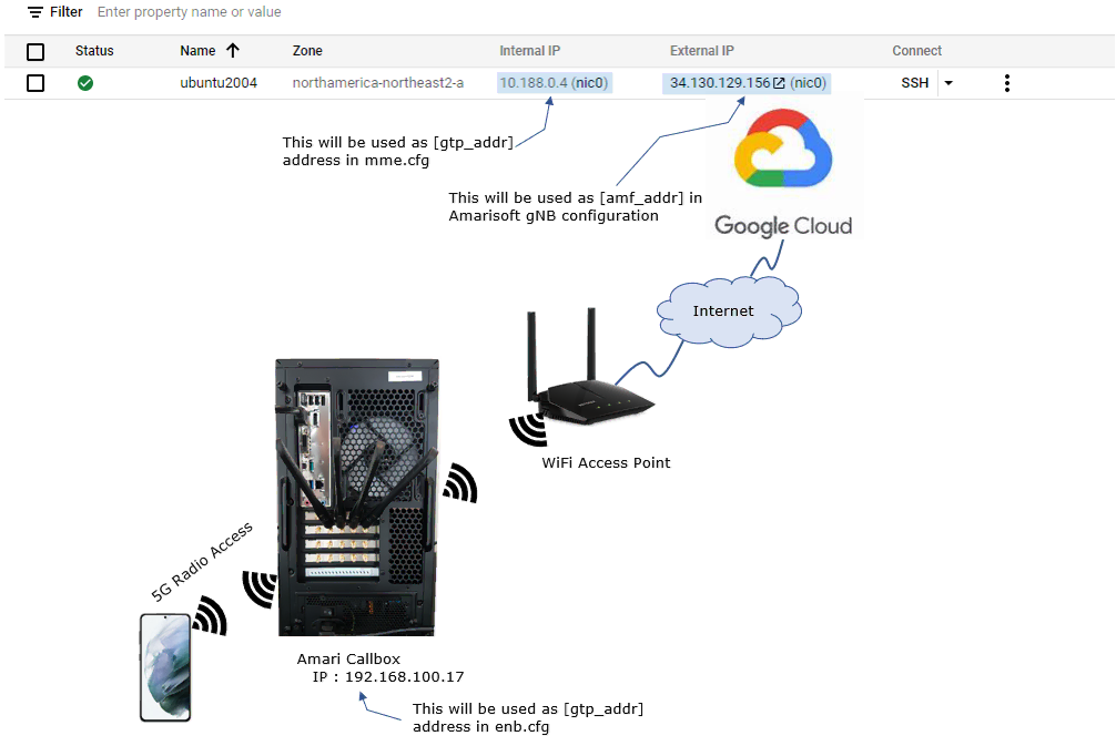 TestSetup Cloud mme 01