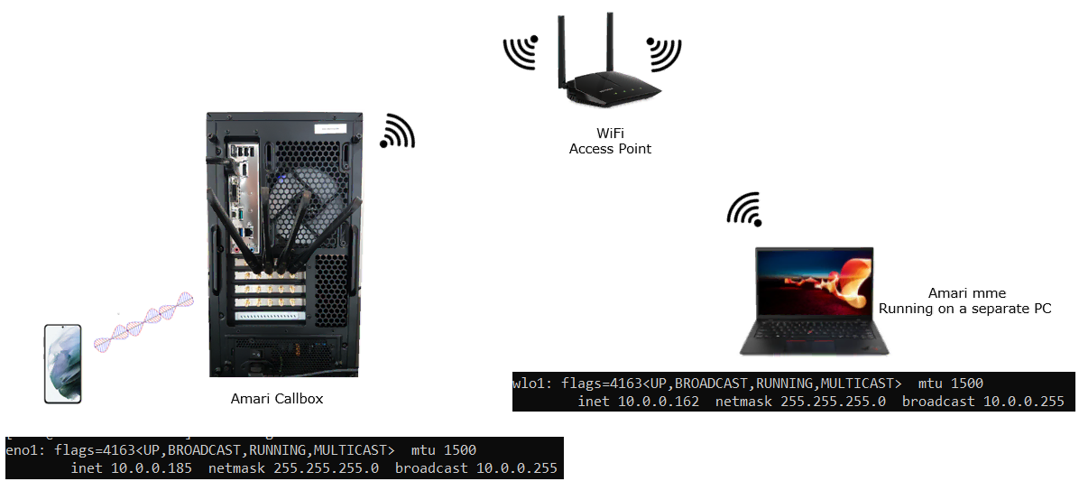 TestSetup ExternalMME 01