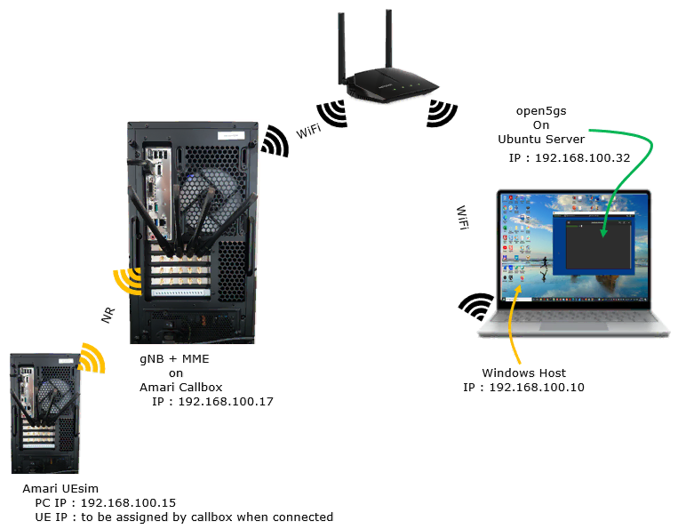 TestSetup MME Open5GS 01