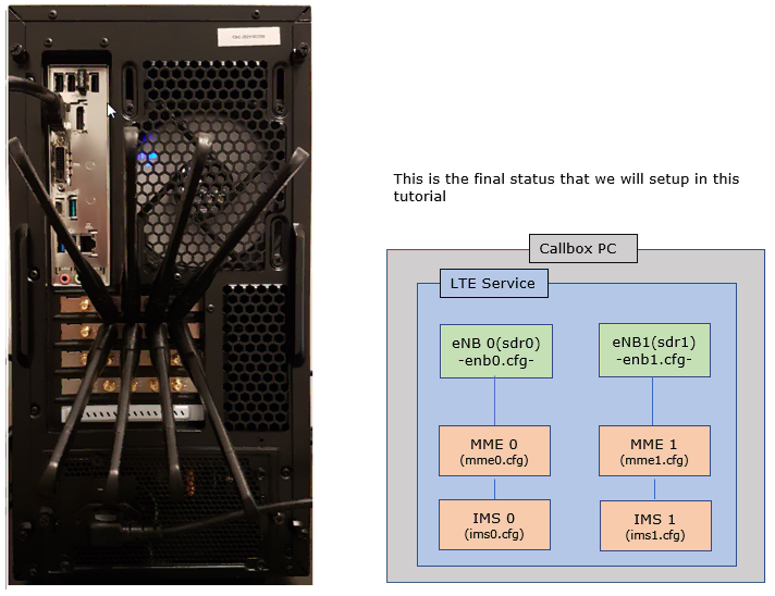 TestSetup MultipleENB 01