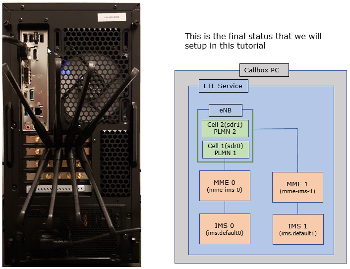 TestSetup MultipleMME 02