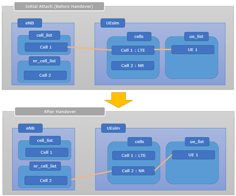 UESim LTE HO LN Overview 01