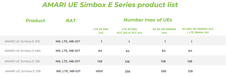 UESim LTE MultiUE MaxNoUE SimboxE 01