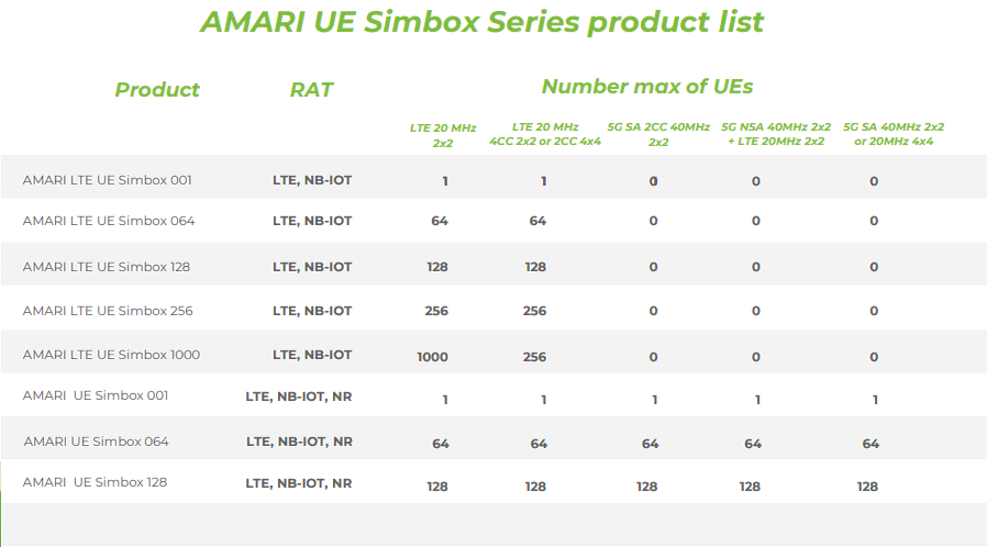 UESim LTE MultiUE MaxNoUE Simbox 01